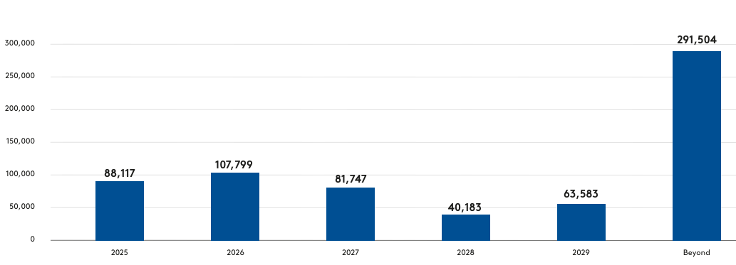 Maturities_en