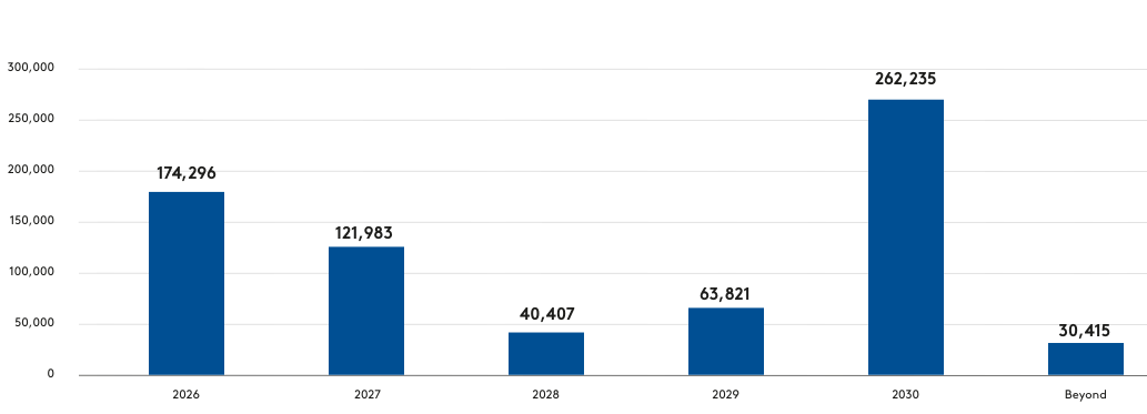 Maturities_en
