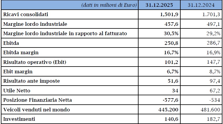 ita